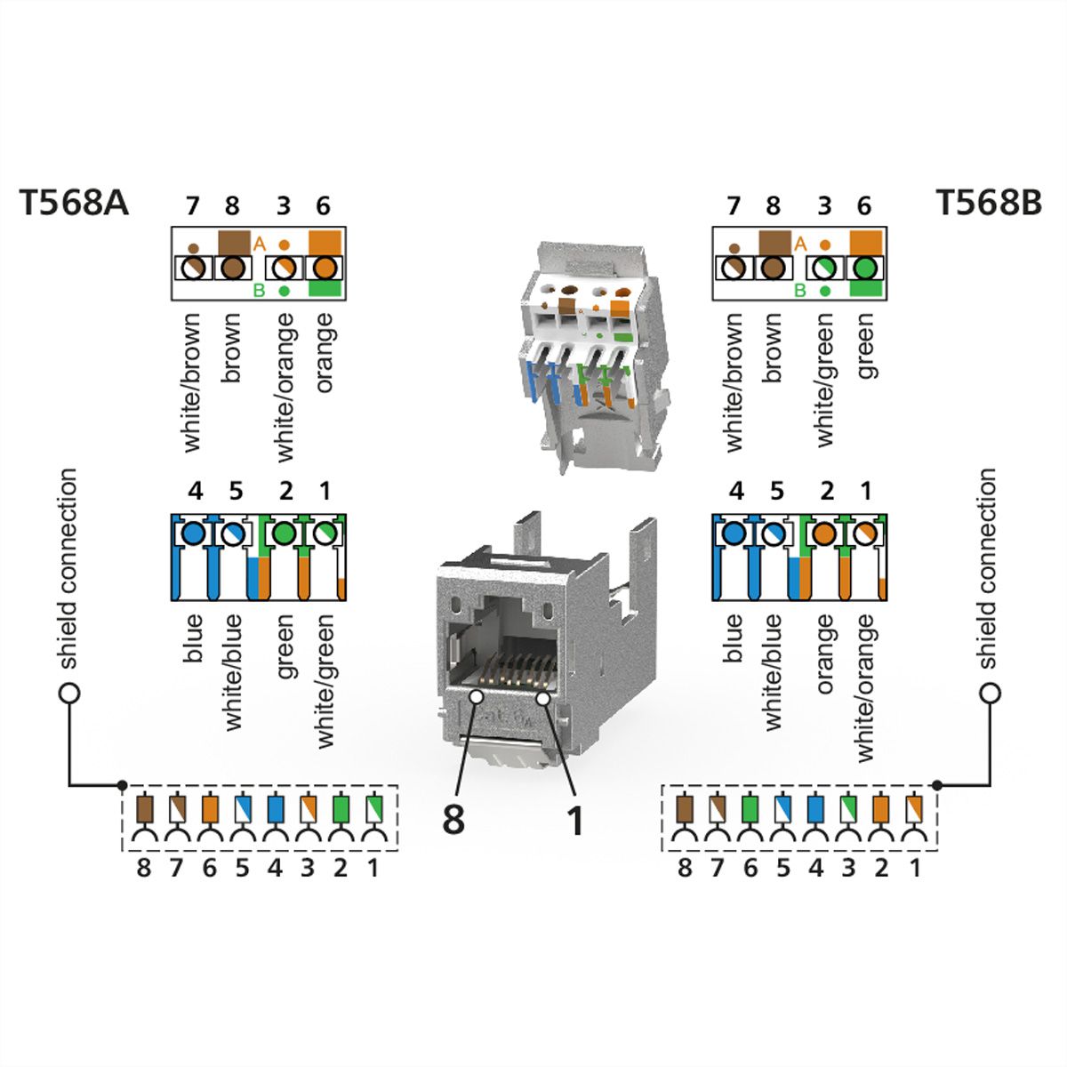 METZ CONNECT E-DAT Module Cat.6A (Class EA), Kabelmontage zonder gereedschap