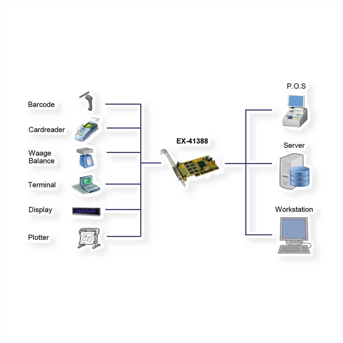 EXSYS EX-41388 8S Seriell RS232 PCI Karte mit Octopus Kabel und LowProfile Bügel