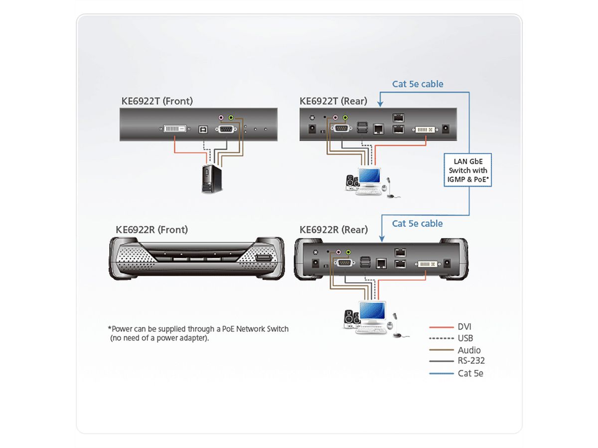 ATEN KE6922T 2K DVI-D Dual Link KVM Over IP Zender met SFP en PoE