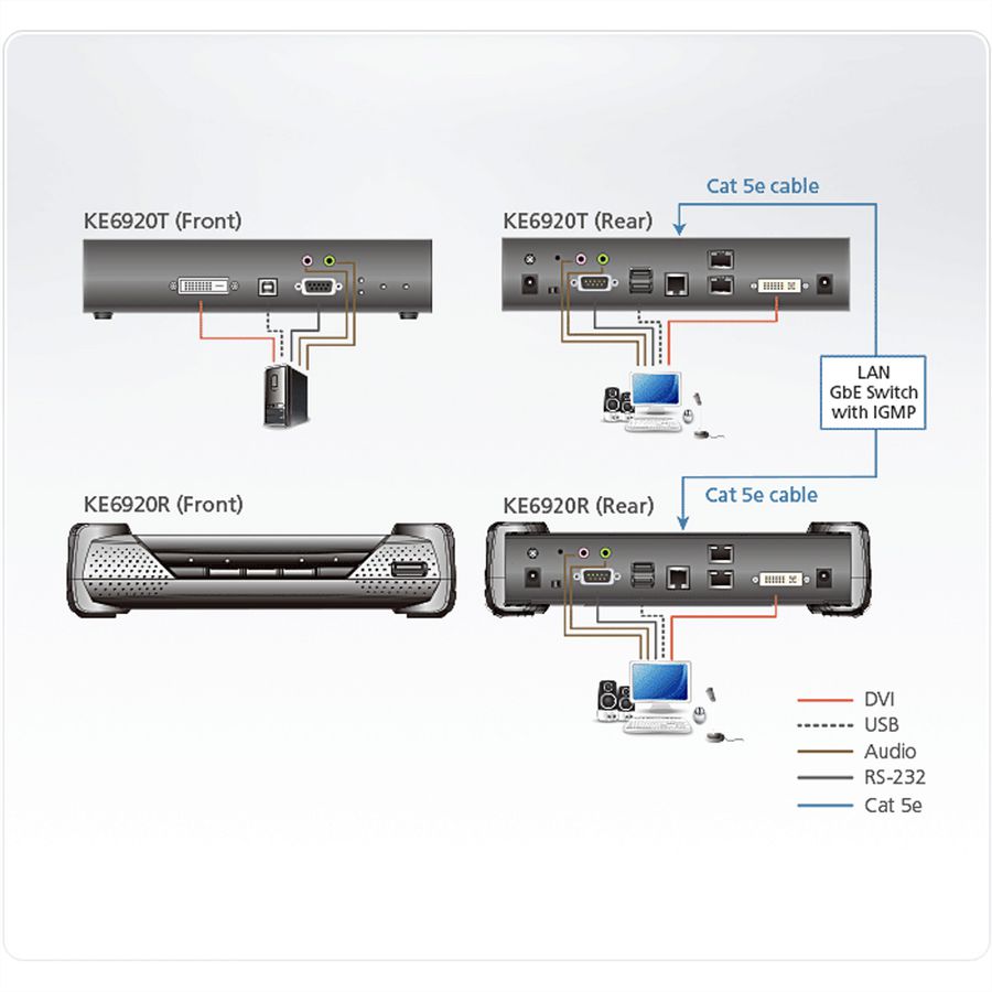 ATEN KE6920T 2K DVI-D Dual Link KVM Over IP zender met SFP