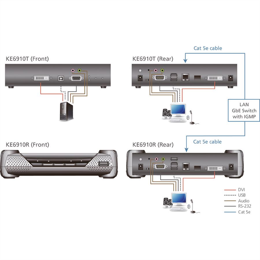 ATEN KE6910R DVI-D Dual Link KVM Over IP Extender Ontvanger