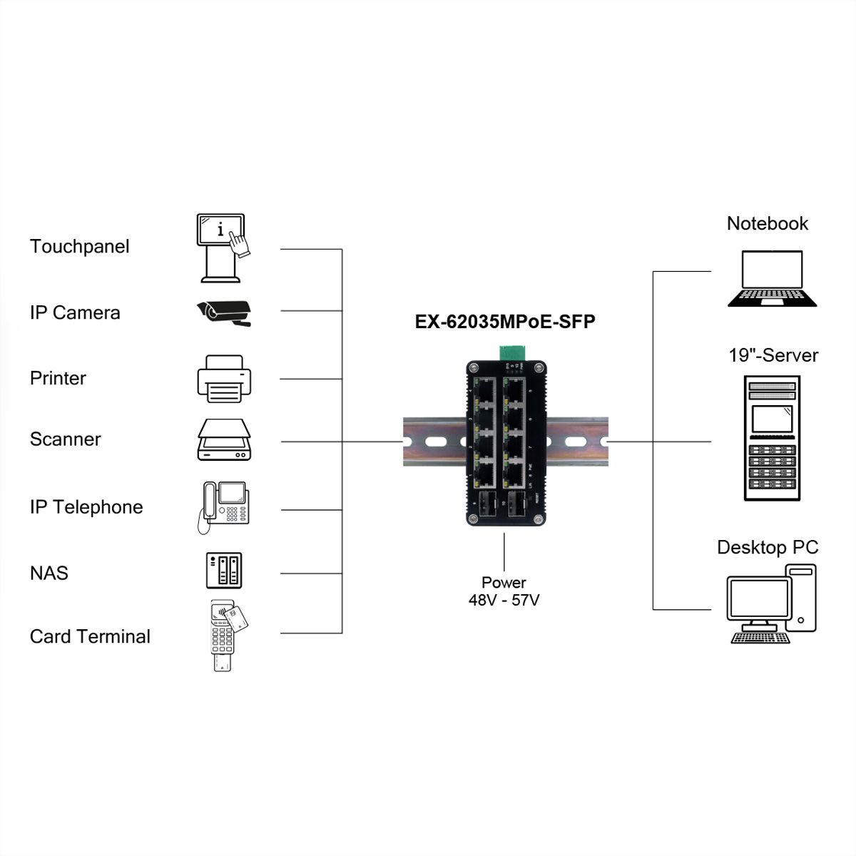 EXSYS EX-62035MPoE-SFP-8+2 industriële Gigabit SFP PoE+ miniswitch Web Managed
