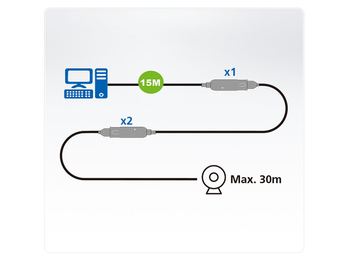 ATEN UE3315A USB 3.2 Gen 1 Verlängerungskabel 15m