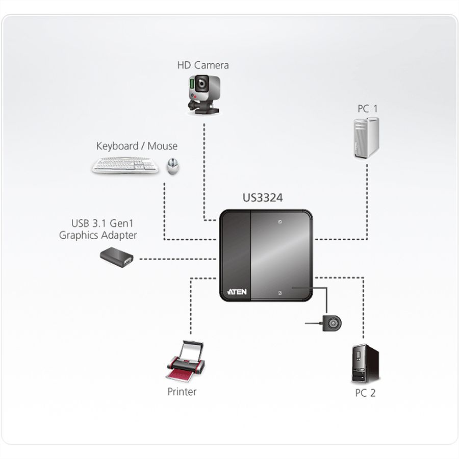 ATEN US3324 2-poorts USB naar USB-C Sharing