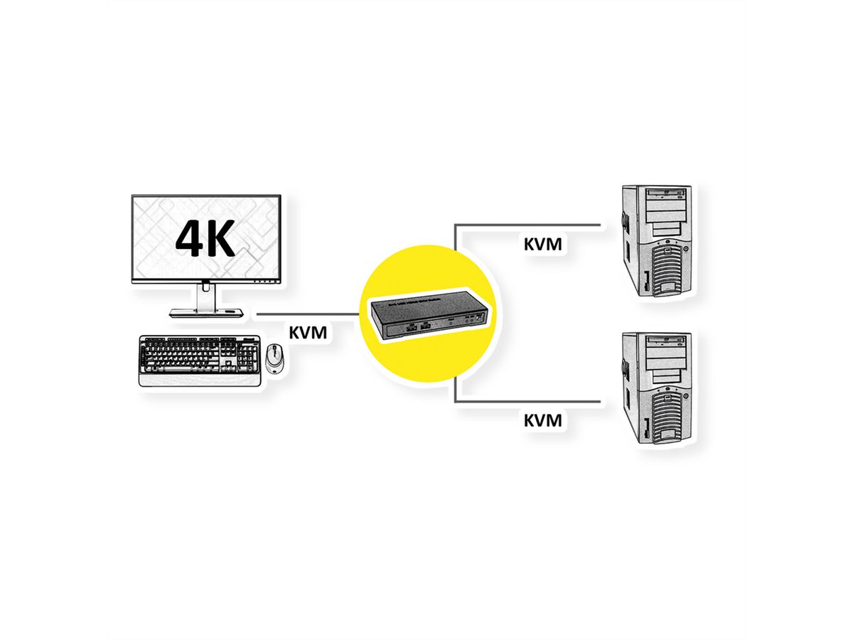 ROLINE KVM Switch, 2 PCs, HDMI 4K, USB
