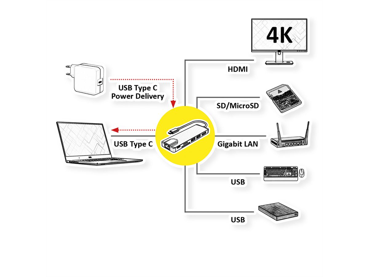 ROLINE USB 3.2 Gen 2 Typ C Multiport Docking Station, 4K HDMI, 2x USB 3.2 Gen 1, 1x SD/Micro SD Card Reader, 1x USB Type C PD (Power Delivery), 1x Gigabit Ethernet