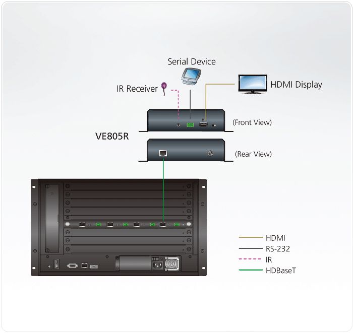 ATEN VE805R HDMI HDBaseT-Lite Ontvanger met scaler (HDBaseT klasse B)