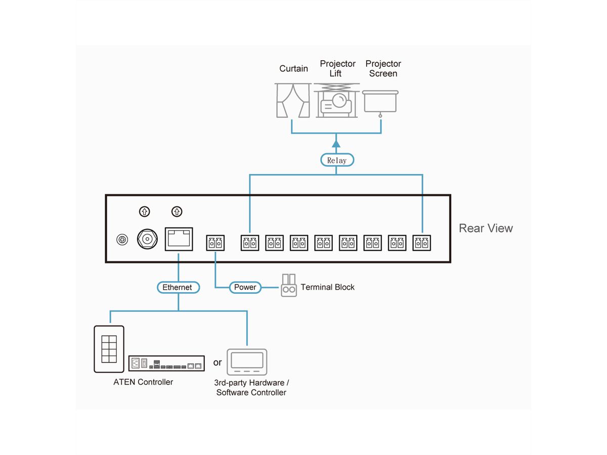 ATEN VK248 8-Channel Relay Expansion Box