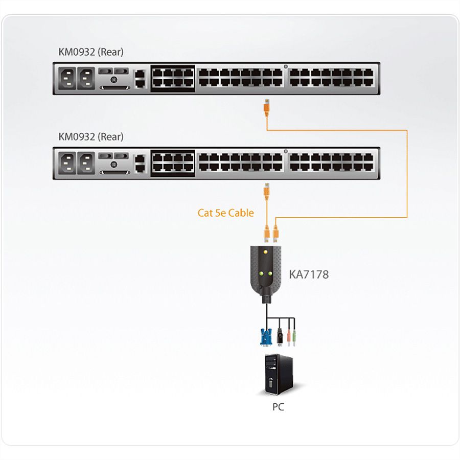 ATEN KA7178 VM CPU Kabel