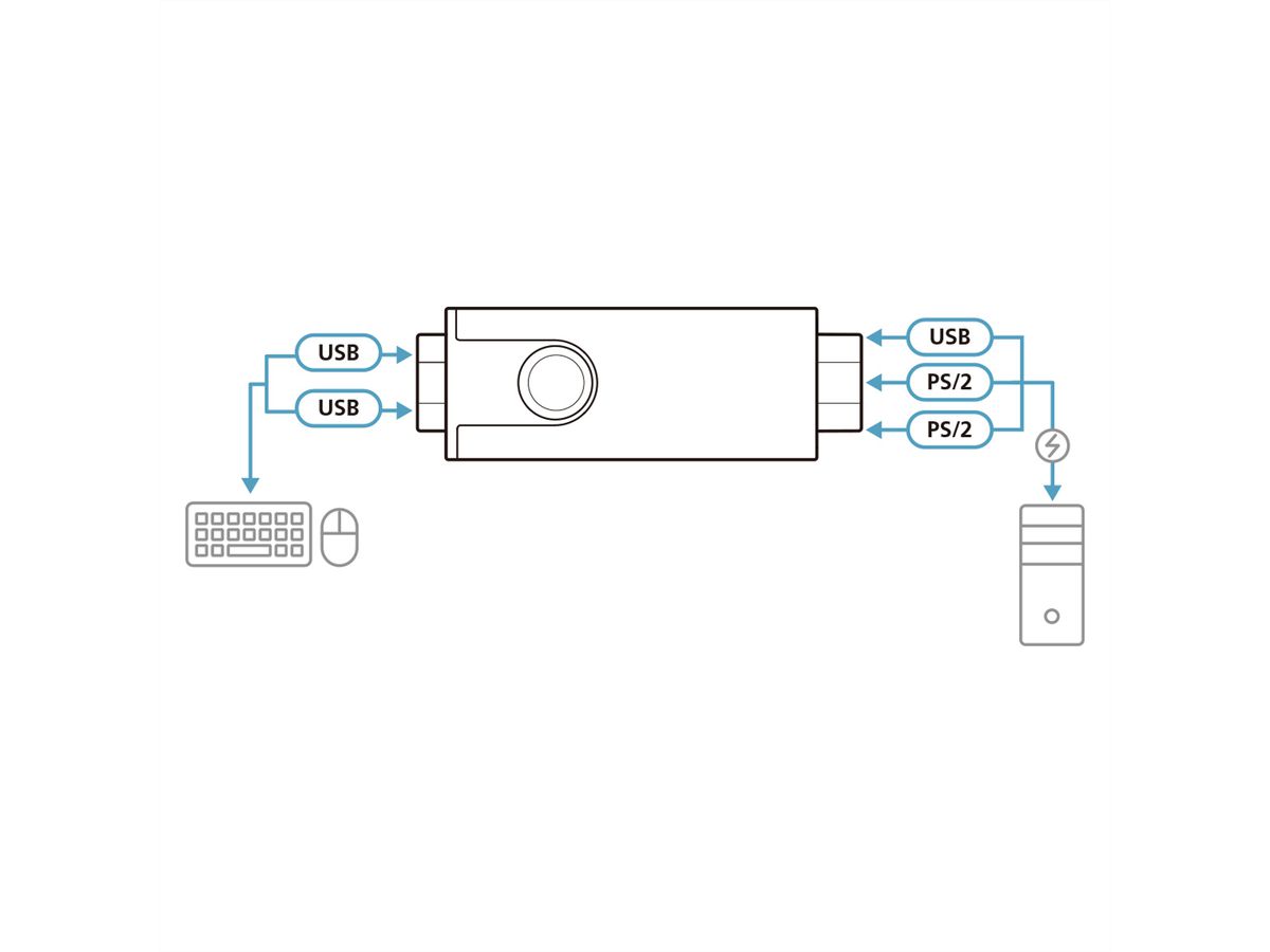 ATEN CV10KM USB naar PS/2 Adapter