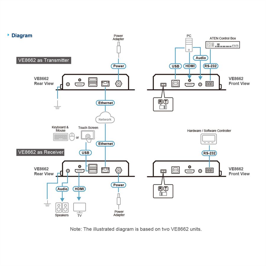 ATEN VE8662 True 4K HDMI Over IP-transceiver