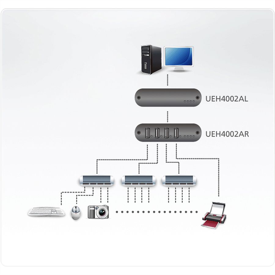 ATEN UEH4002A 4-Port USB 2.0 CAT5 Extender bis zu 100 Meter