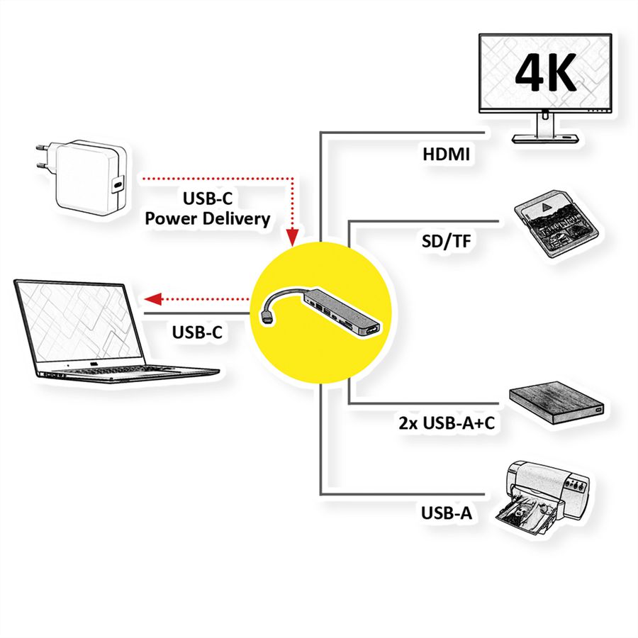 VALUE Dockingstation Type C, 1x 4K60 HDMI, 2x USB 2.0 (A+C) + 1x USB 3.2 Gen1 (A), 1x Type C (Power Delivery), 1x SD/TF