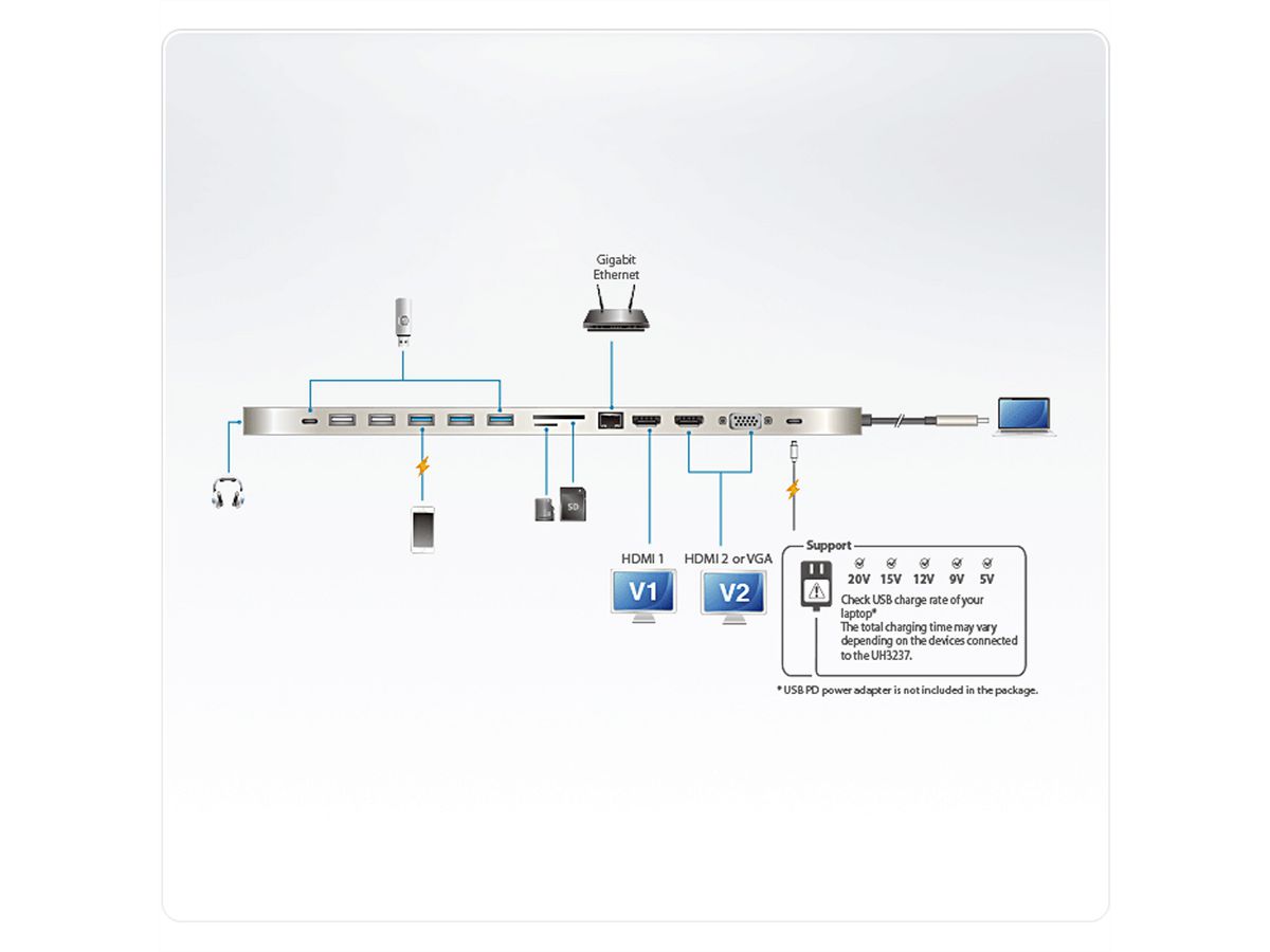 ATEN UH3237 USB-C Multipoort Dock met Power Passthrough