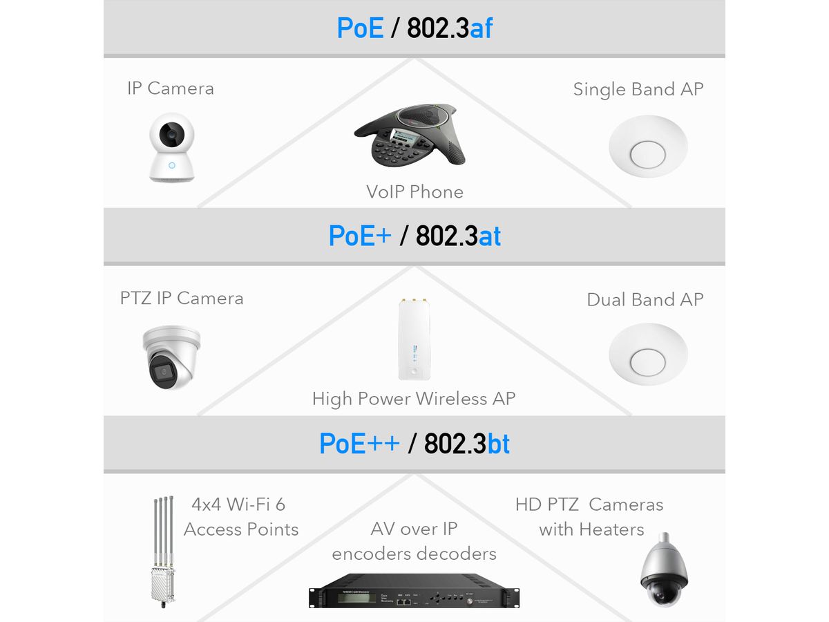 CUDY POE400 90W PoE+/PoE Injektor Gigabit