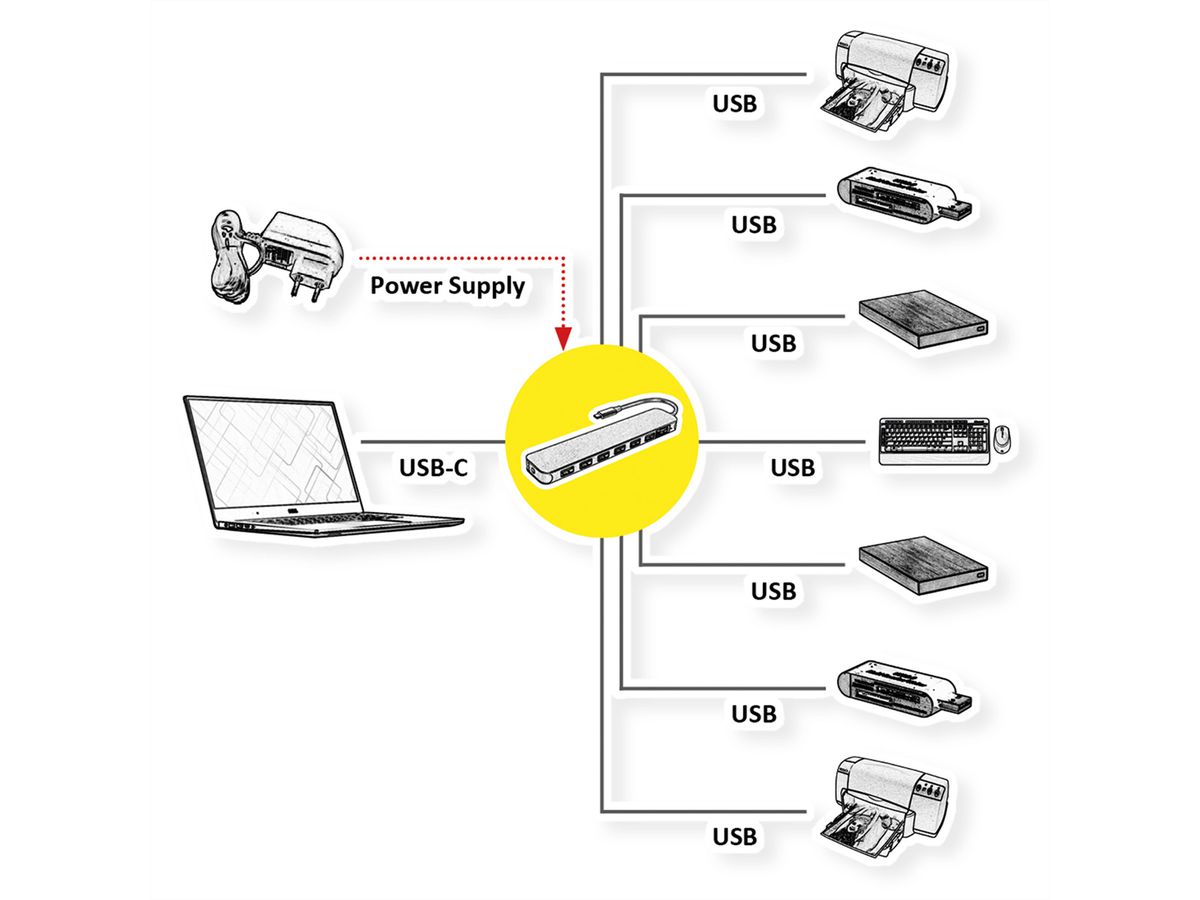 VALUE USB 3.2 Gen 1 Hub, 7 Ports, Type C connection cable, with Power Supply