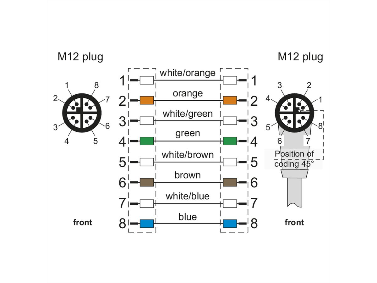 METZ CONNECT aansluitkabel M12 Male-M12 Male, 8-polig X-gecodeerd, recht-haaks, 1 m