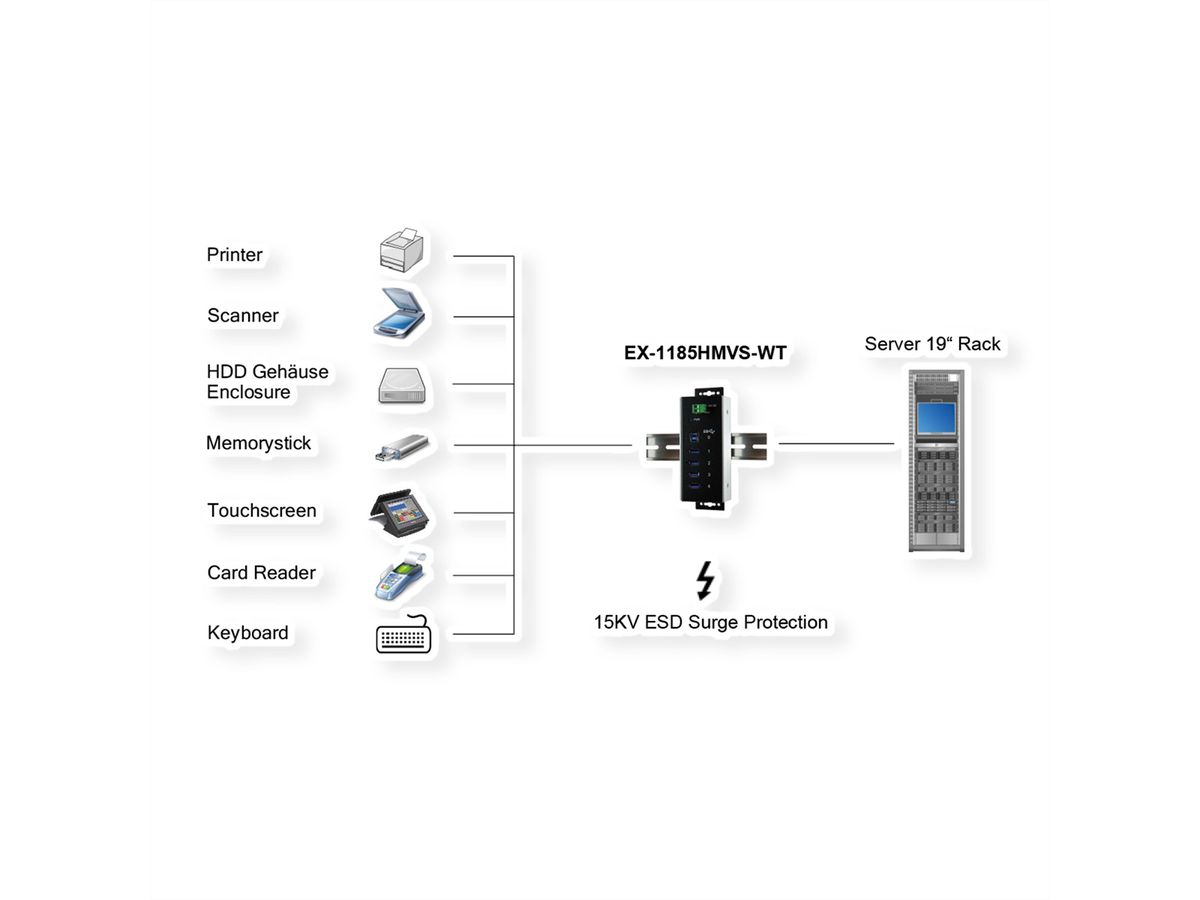 EXSYS EX-1185HMVS-WT USB3.0 Metall Hub 4 Ports Din Rail Temperaturber. -40°C bis 85°C