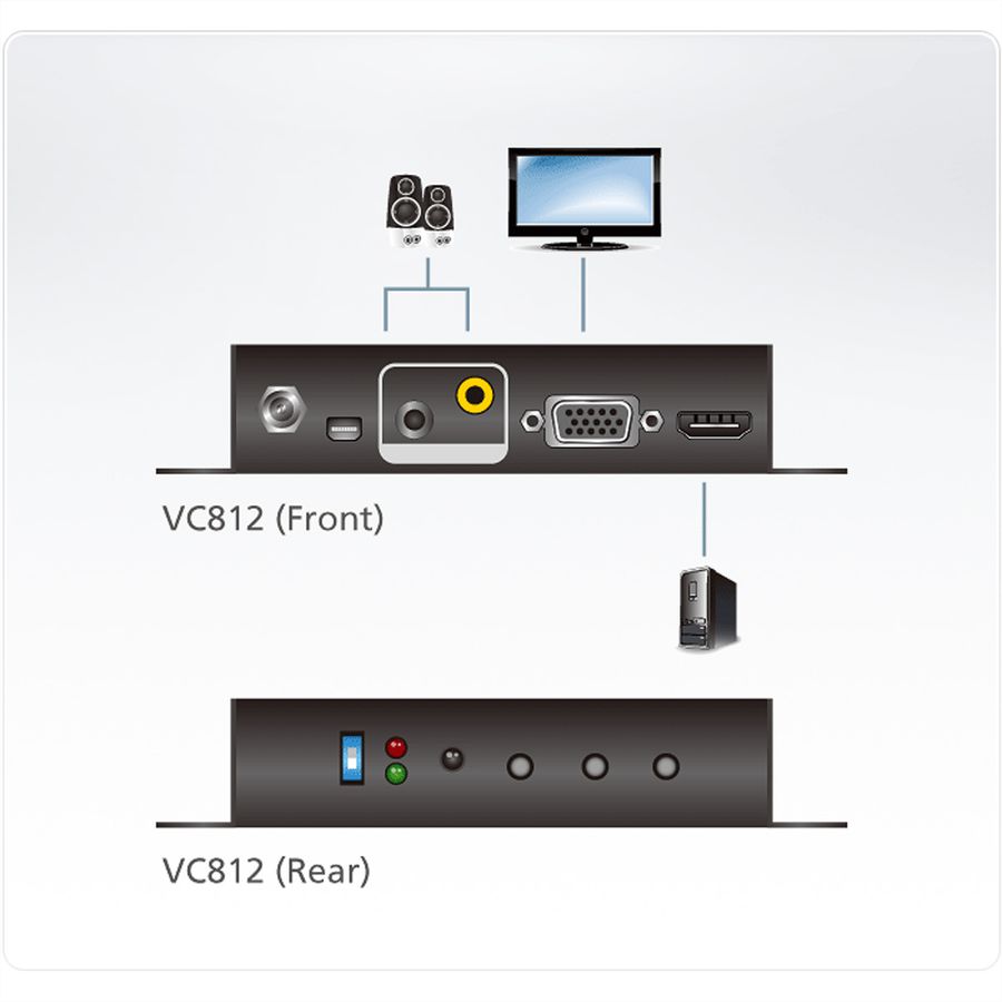 ATEN VC812 HDMI naar VGA converter met schaalfunctie