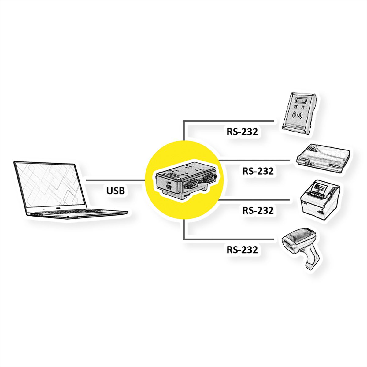 ROLINE USB 2.0 to RS232 Adapter, for DIN Rail, 4 Ports