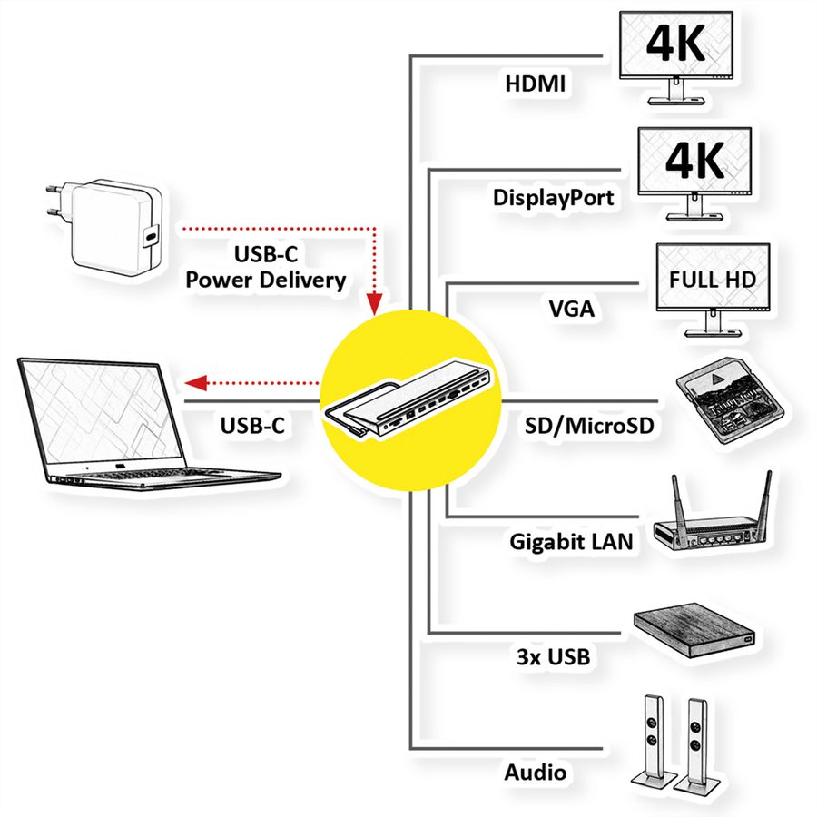 VALUE USB-C Multiport Docking Station, 4K HDMI/DP, VGA, USB, Kaartlezer, PD, LAN, Audio