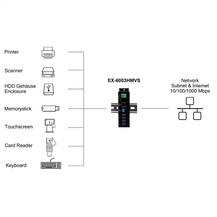 EXSYS EX-6003HMVS Apparaatserver 4x USB 2.0, 9V-24V DC-ingang, metalen behuizing