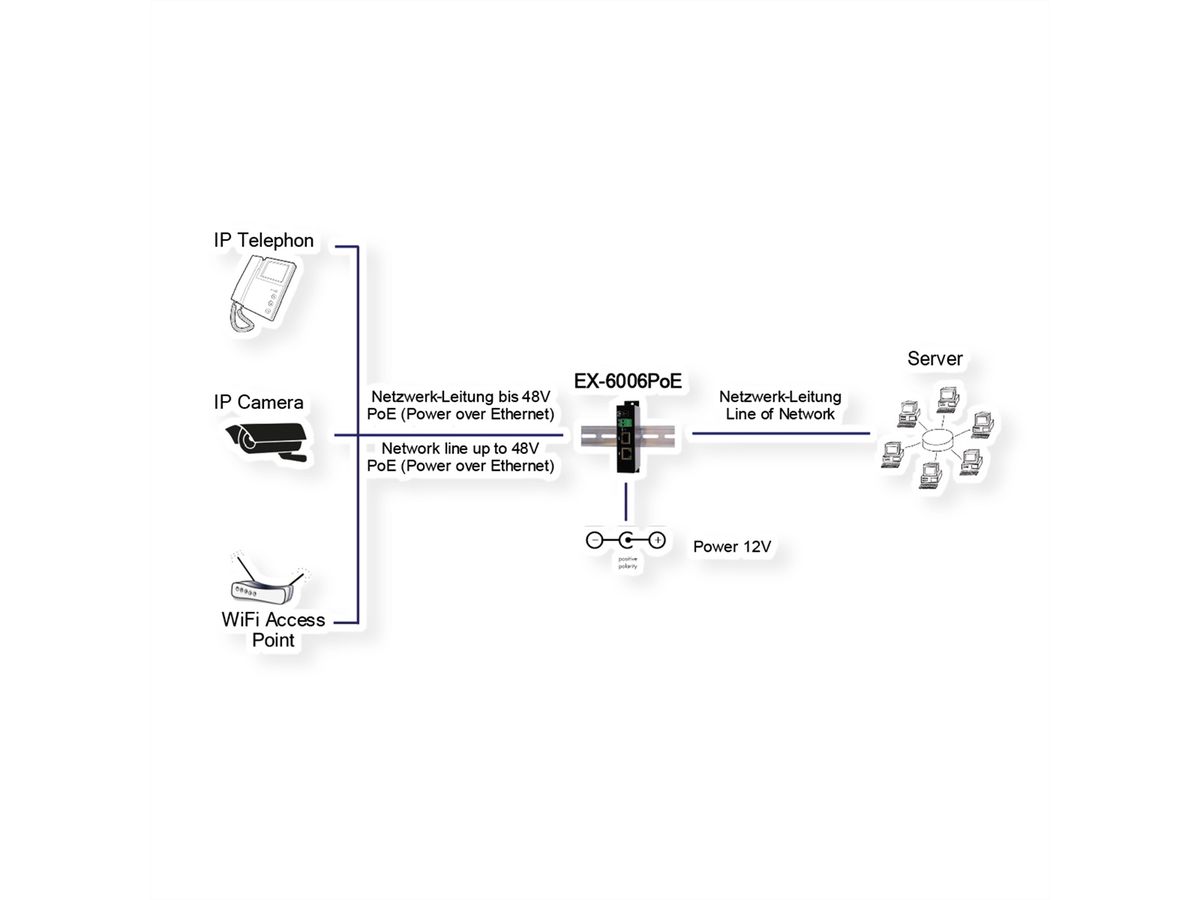 EXSYS EX-6006PoE PoE Gigabit injector metaal