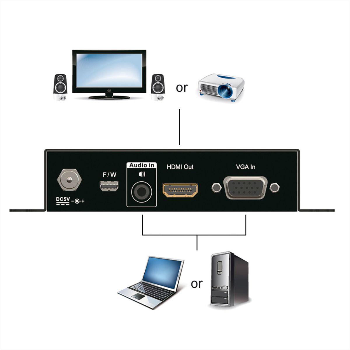 ATEN VC182 VGA zu HDMI Konverter mit Skalierfunktion