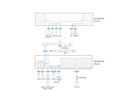ATEN KN4064VB 64-Port Cat 5 KVM over IP 1 local und 4 remote