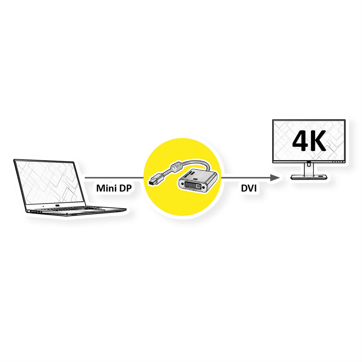 ROLINE GOLD 4K Mini DisplayPort/DVI Adapter, Actief, v1.2, Mini DP Male - DVI Female