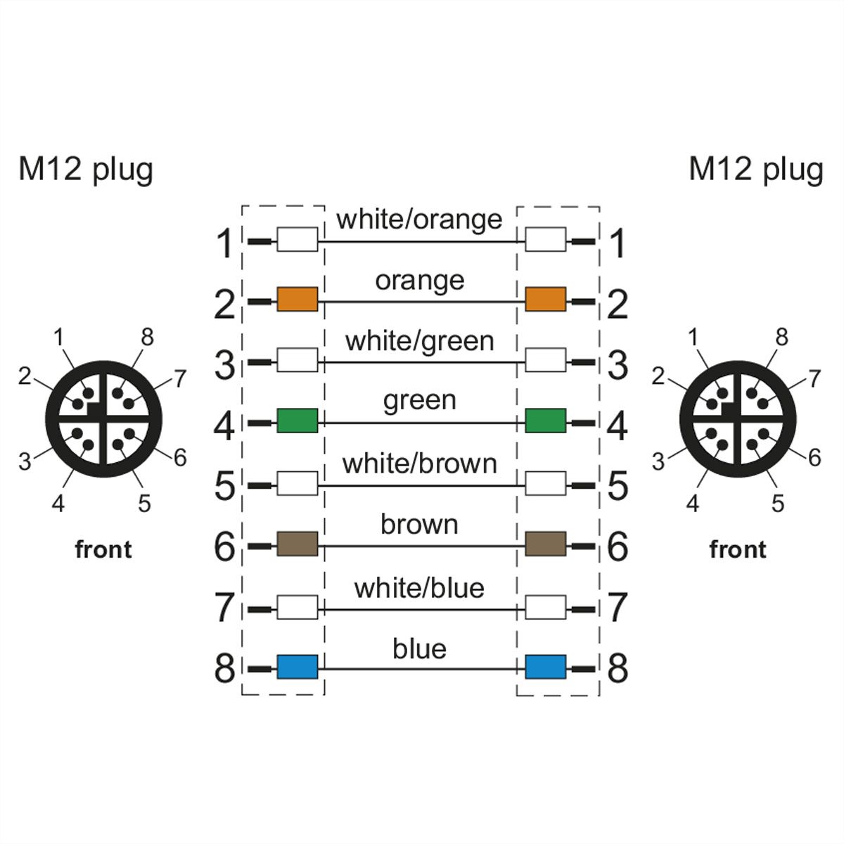 METZ CONNECT Verbindungsleitung M12 ST-M12 ST, 8-pol X-kodiert, gerade-gerade, 1 m