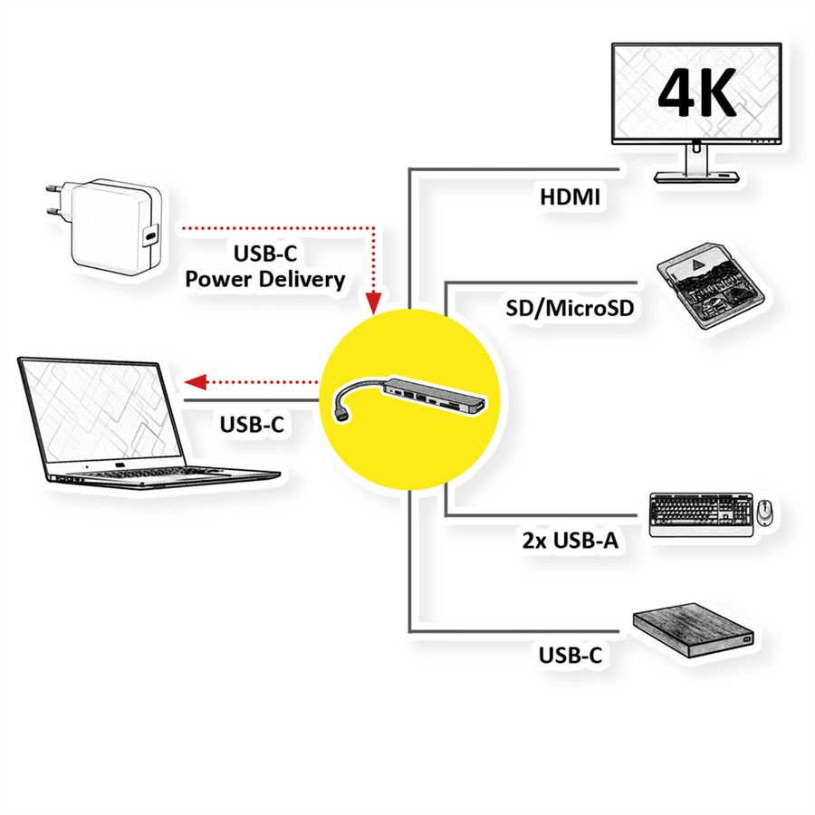 ROLINE dockingstation USB Type C, 4K HDMI , 1x USB2.0 (A), 2x USB3.2 Gen1 (A+C), 1x PD, SD/MicroSD