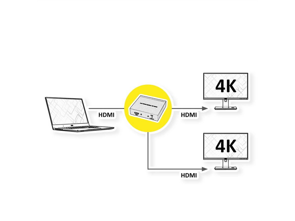 VALUE HDMI Splitter, 4K, 2-way