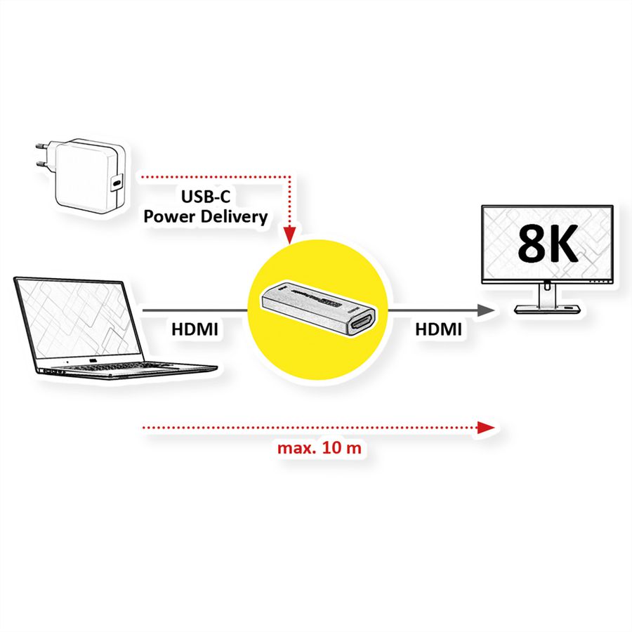 ROLINE HDMI Extender, 8K60, 10m