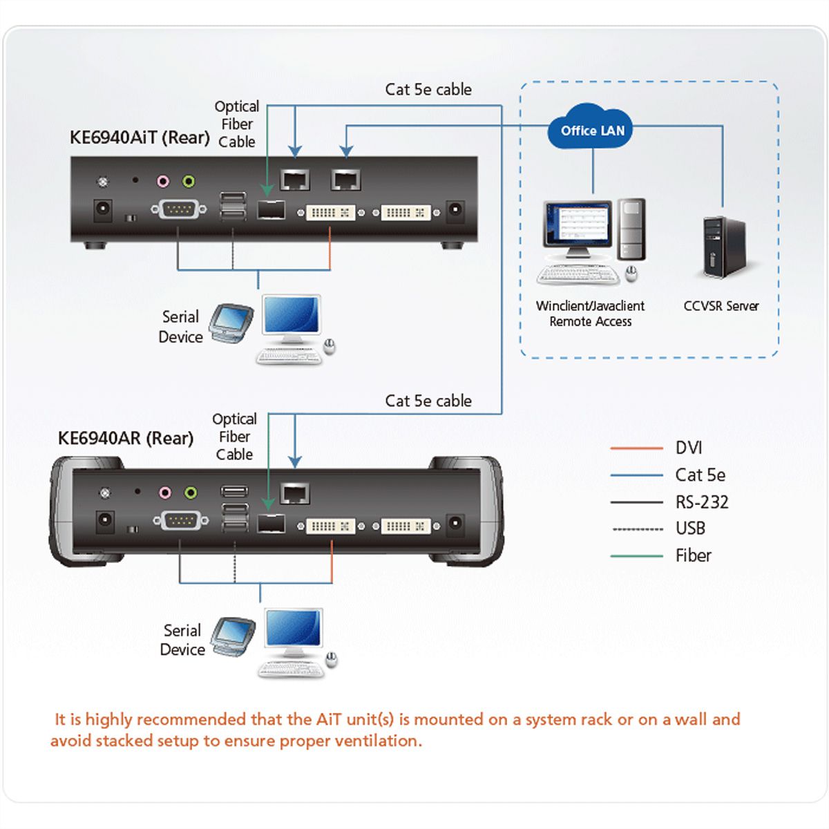 ATEN KE6940AIT FHD Dual DVI KVM over IP Zender met internettoegang