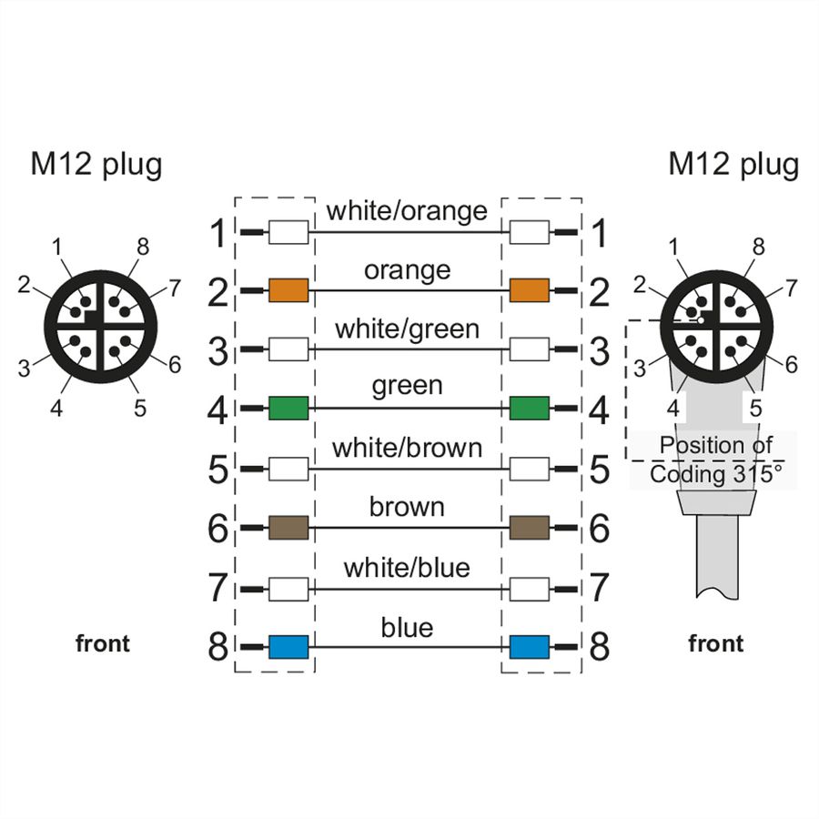 METZ CONNECT Verbindungsleitung M12 ST-M12 ST, 8-pol X-kodiert, gewinkelt-gerade, 1 m