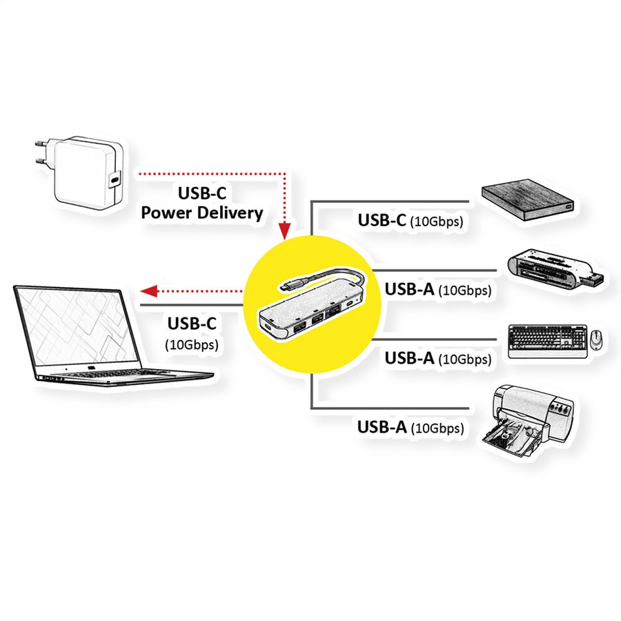 ROLINE USB 3.2 Gen 2 Hub, 4-voudig, Type-C aansluitkabel