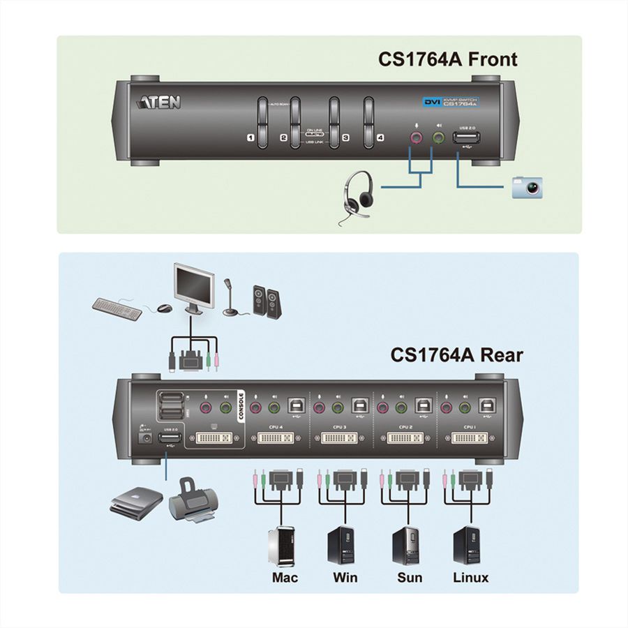 ATEN CS1764A KVM Switch DVI, USB, Audio, USB Hub, 4-Poorts