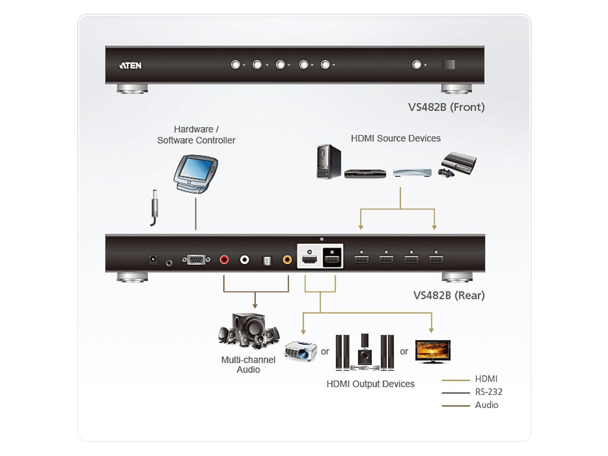 ATEN VS482B 4-poorts True 4K HDMI Switch met Dual View