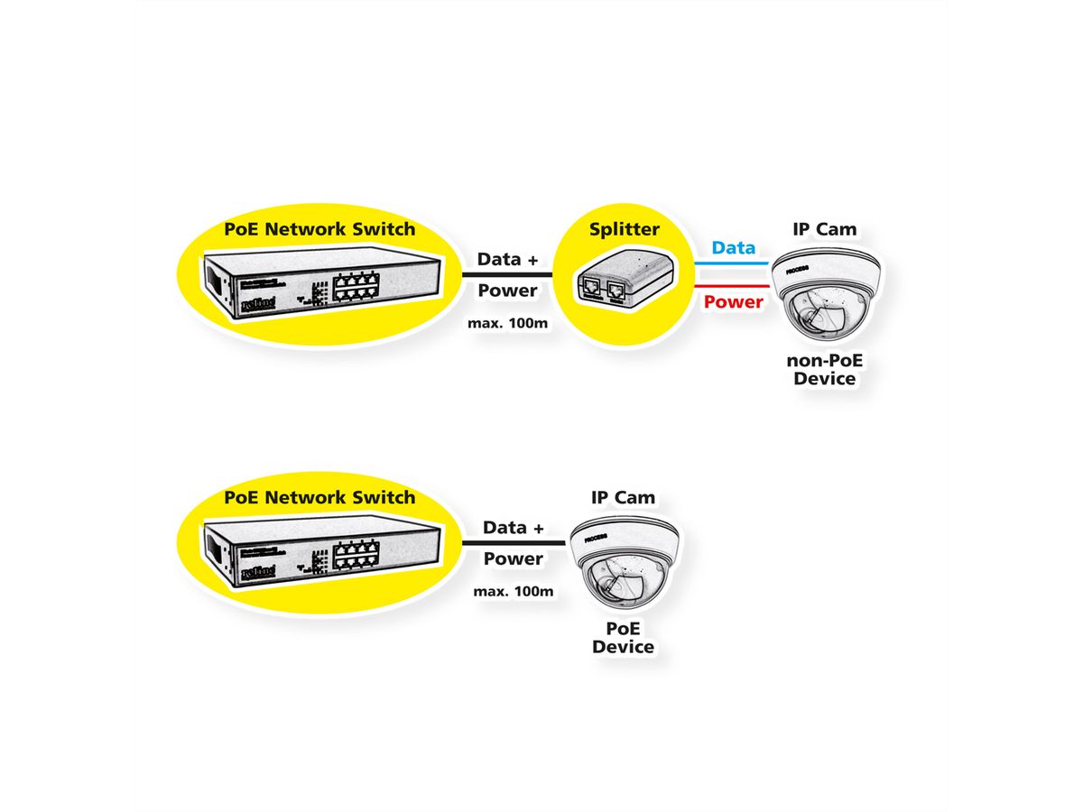 ROLINE PoE Fast Ethernet Switch, 8-Poorts, (8x PoE), 19" Inbouw