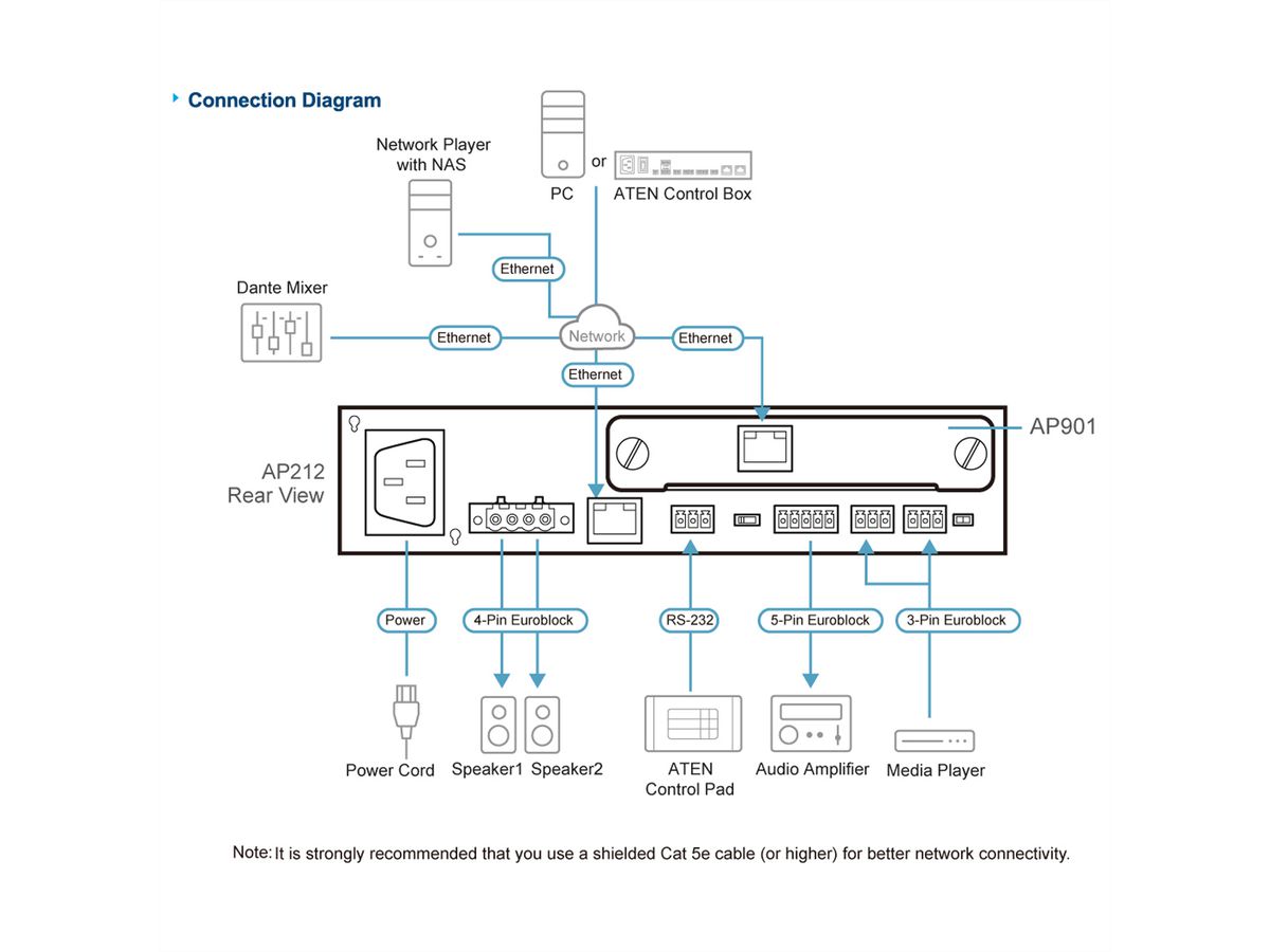 ATEN AP901 2-CH Dante Expansion Card