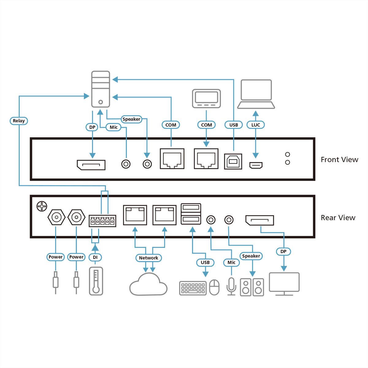 ATEN RCMDP101U Remote Share Access, Single Port 4k DisplayPort KVM over IP Switch