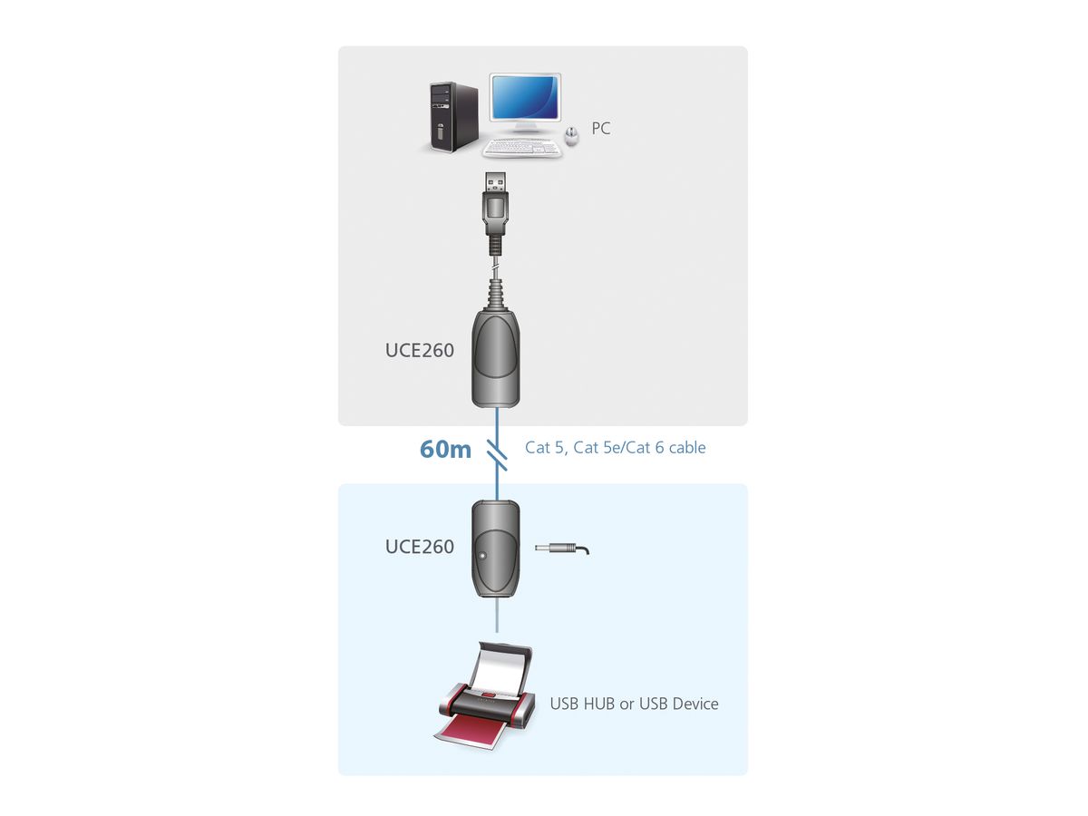 ATEN UCE260 USB 2.0 Extender over Kat5/5e/6 60m