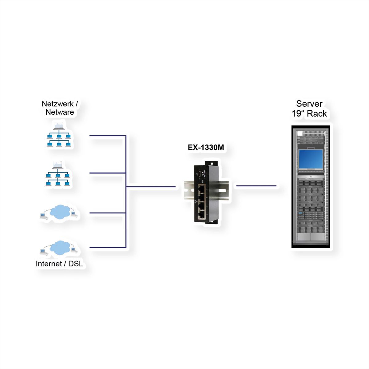 EXSYS EX-1330M USB 3.0/3.1 Gen1 zu 4 x Ethernet 1Gigabit Din-Rail