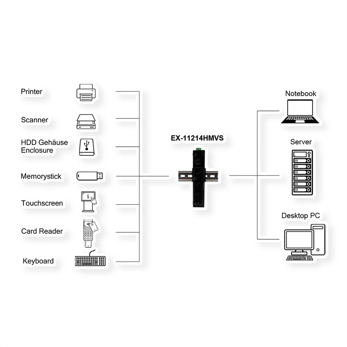 EXSYS EX-11214HMVS 4 Port USB 2.0 Metall HUB mit Netzteil 5V/2A Genesys Chipset