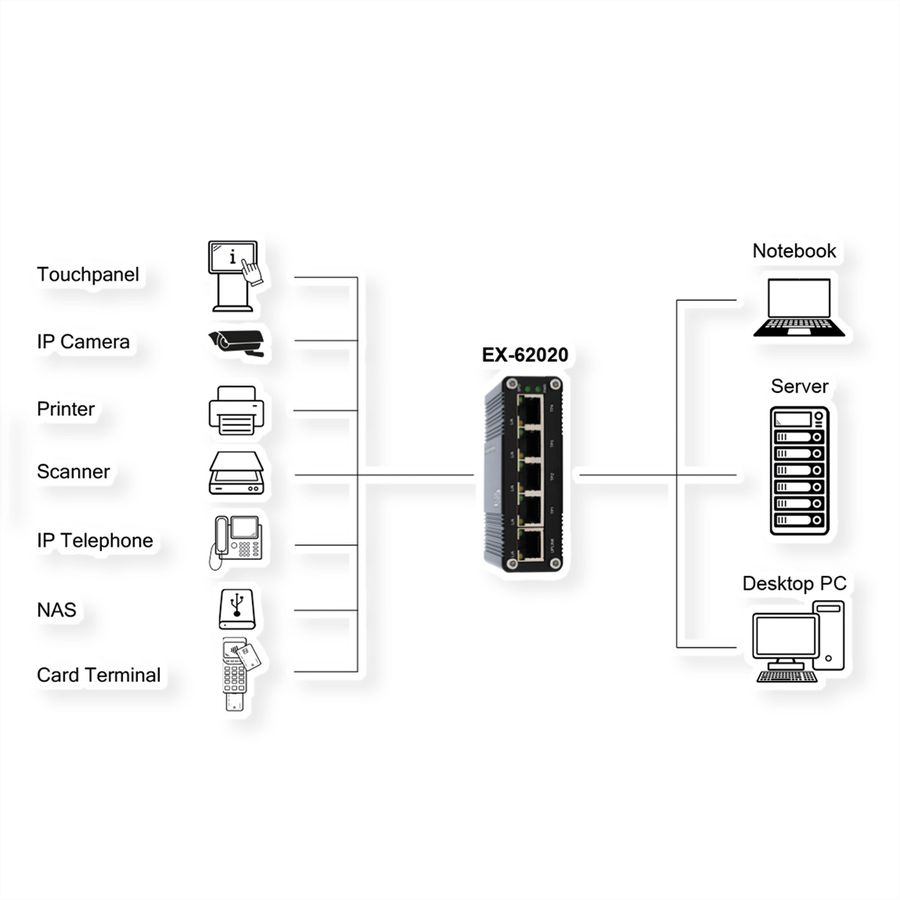 EXSYS EX-62020 5-poorts industriële Ethernet Switch
