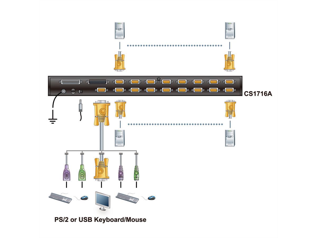 ATEN CS1716A KVM-switch VGA, PS/2-USB, USB-randapparatuurpoort, 16 poorts