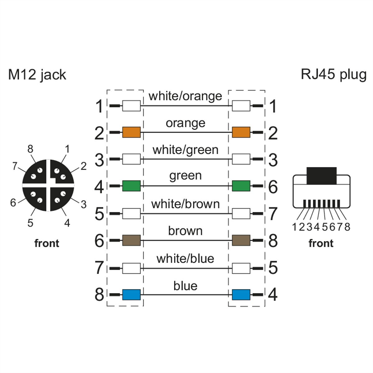 METZ CONNECT Verbindungsleitung M12 BU-RJ45 ST, 8-pol X-kodiert, gerade-gerade, 1 m