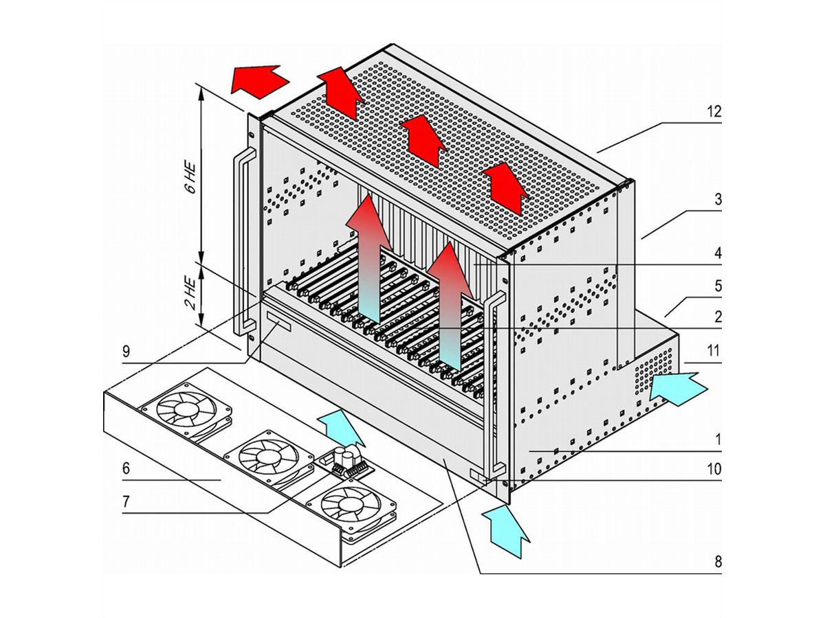 SCHROFF VME64x-systeem, 8 HE, 21 sleuven, open frame voeding