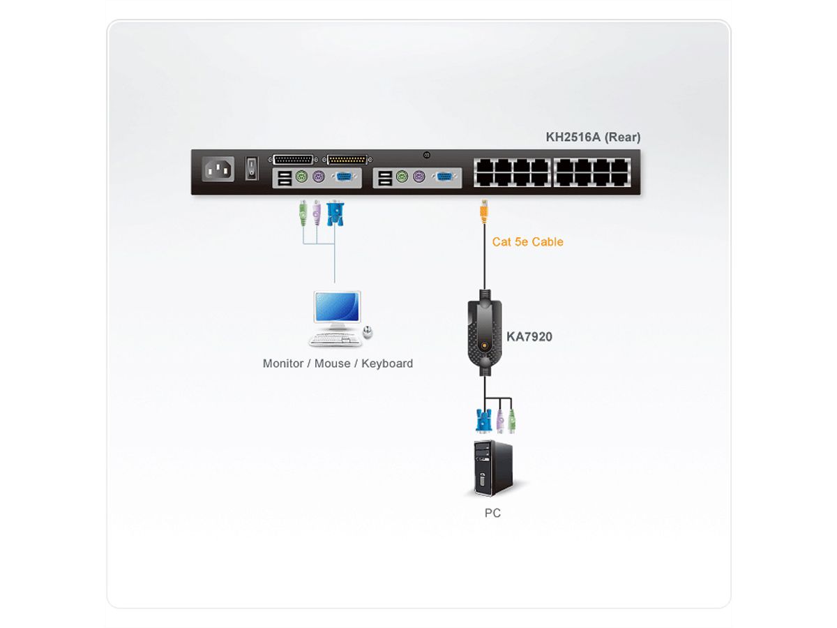 ATEN KA7920 PS/2 VGA KVM Adapterkabel, 4,5 m